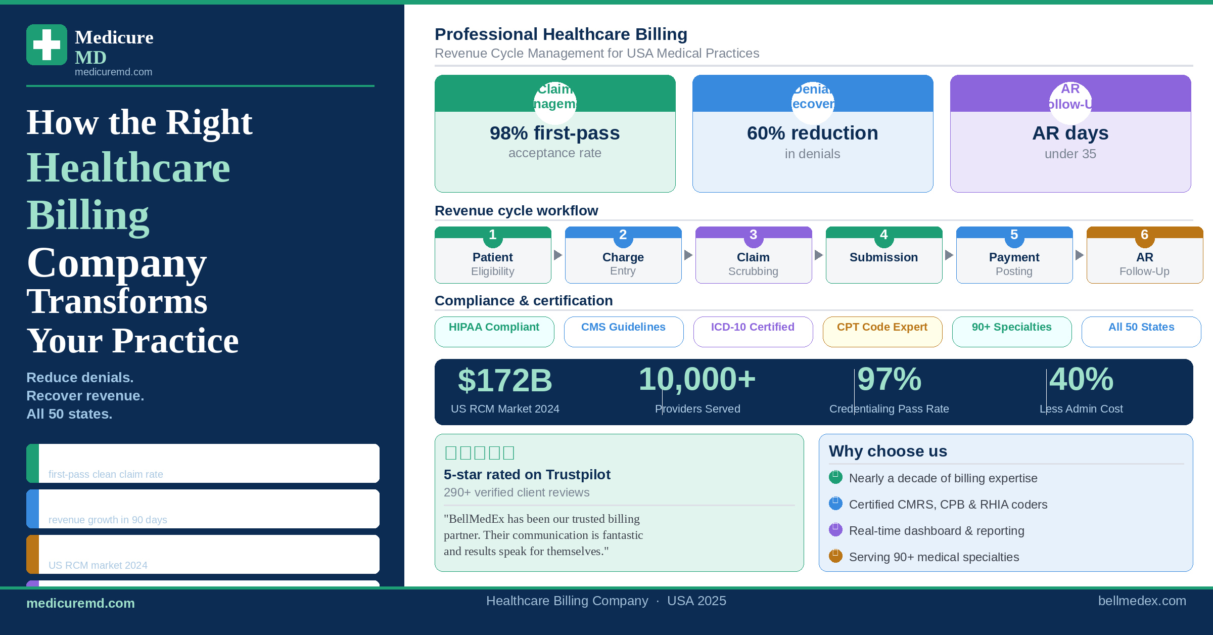 healthcare billing company