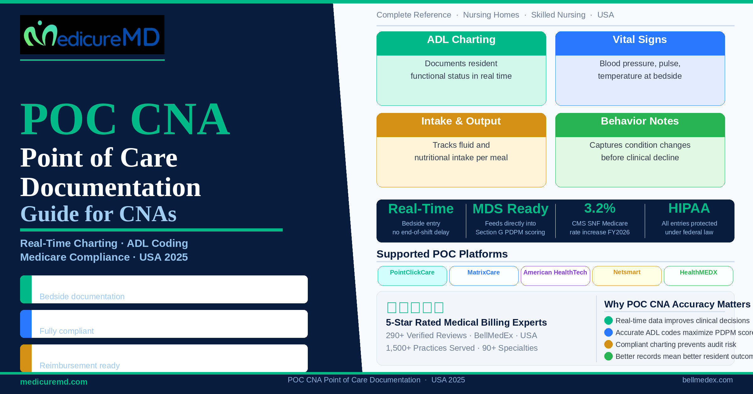 POC CNA