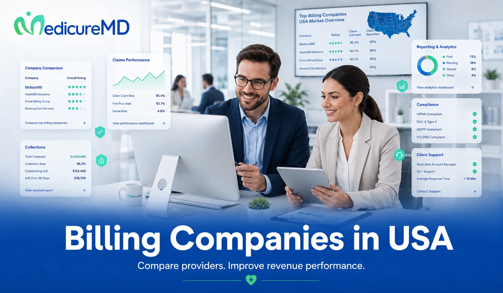 Billing Companies in USA