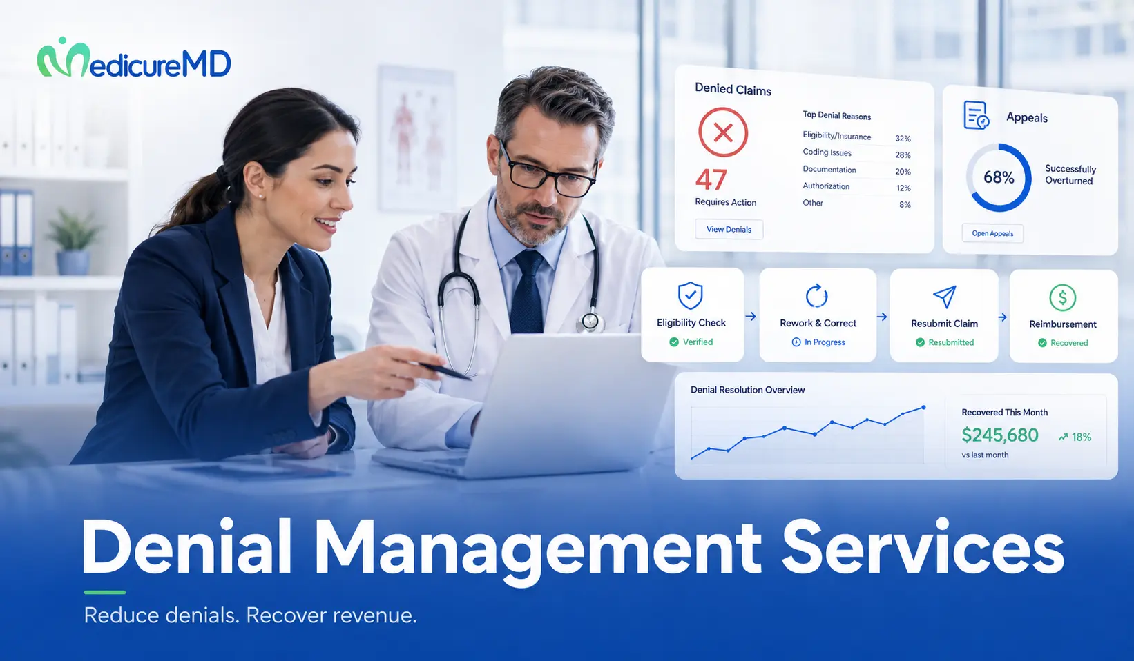Denial Management Services