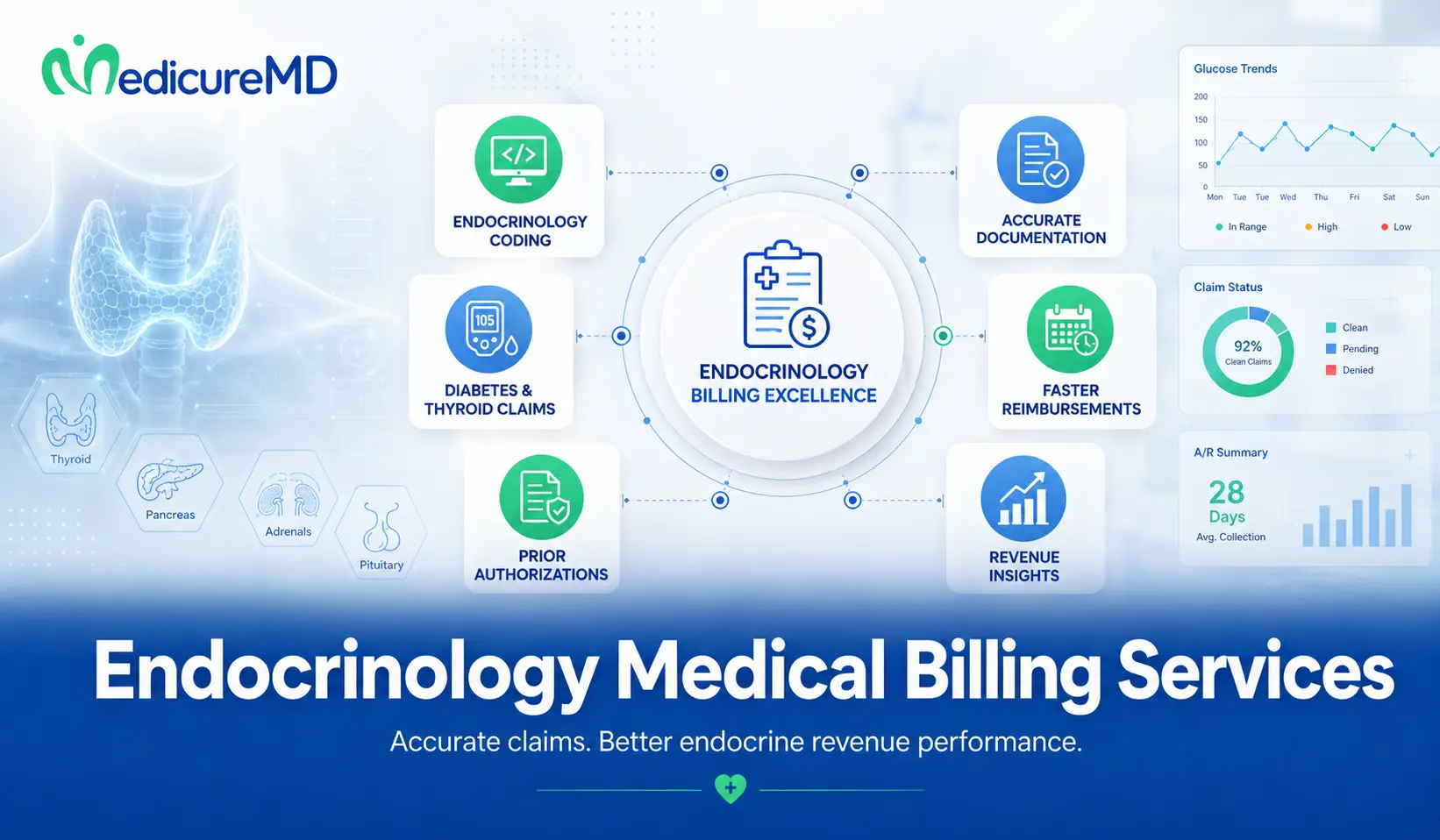 Endocrinology Medical Billing Services