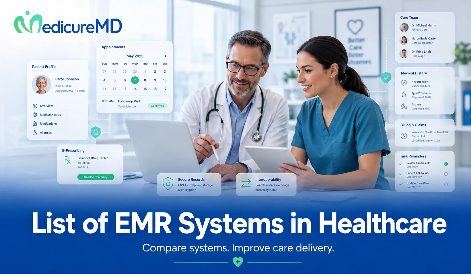 list of EMR systems