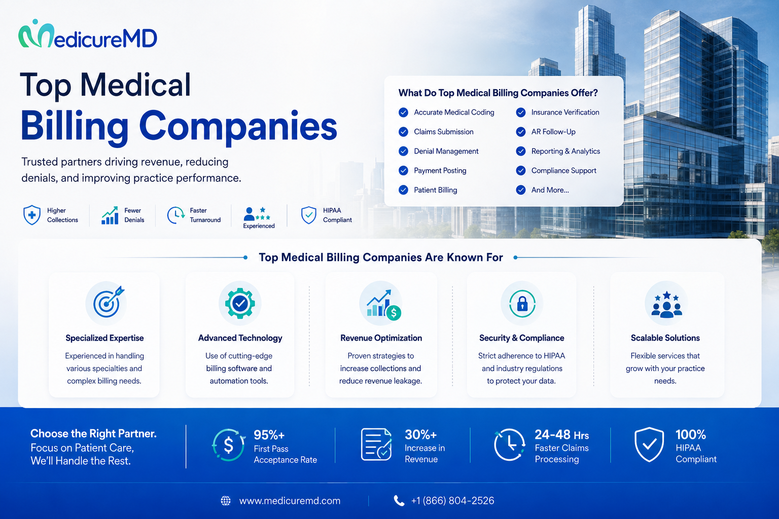 Top Medical Billing Companies 3 Top Medical Billing Companies