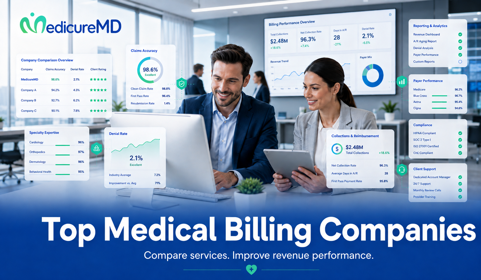 Top Medical Billing Companies