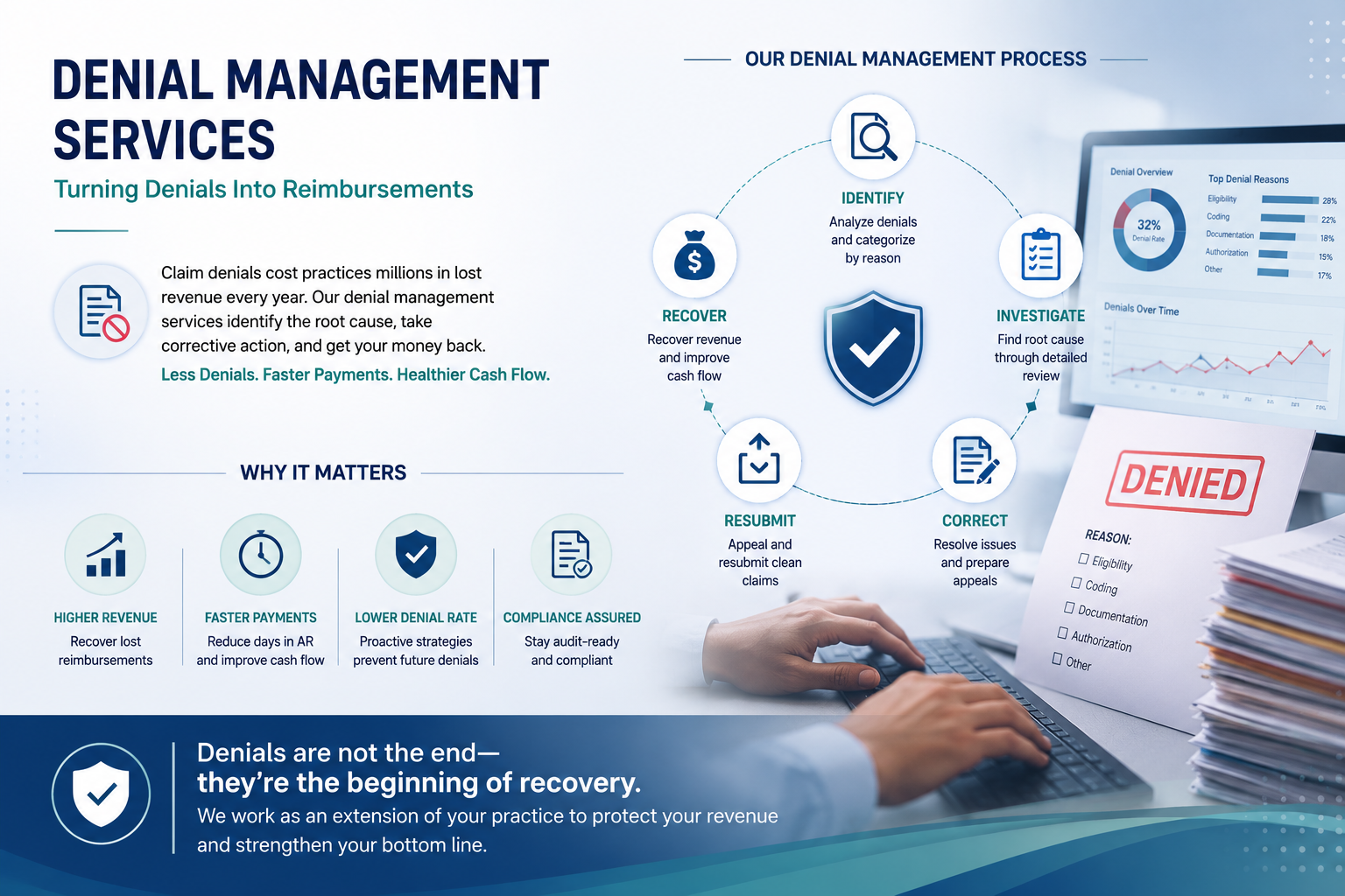 denial management