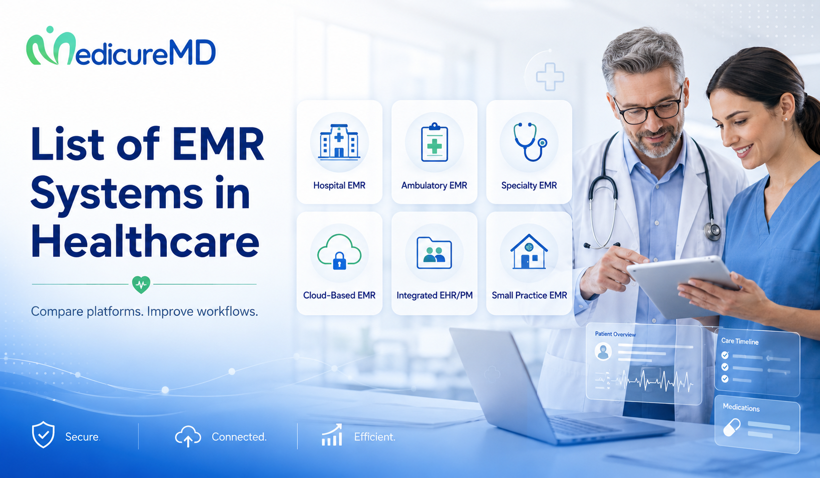 list of emr system