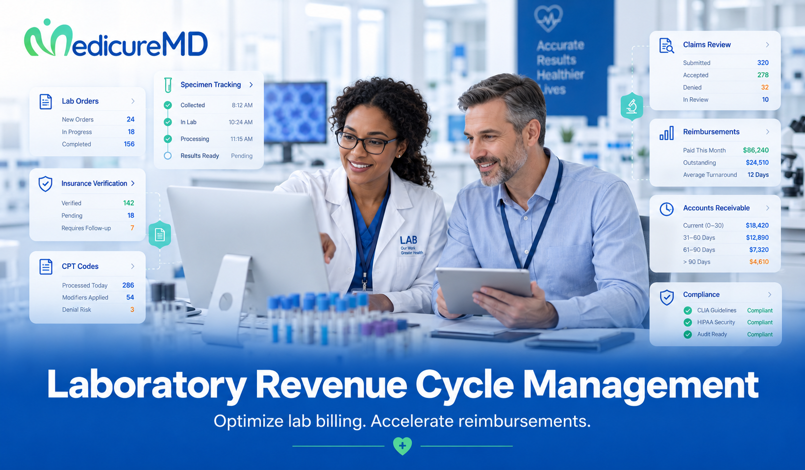 Laboratory Revenue Cycle Management: How Labs Recover Unpaid Revenue