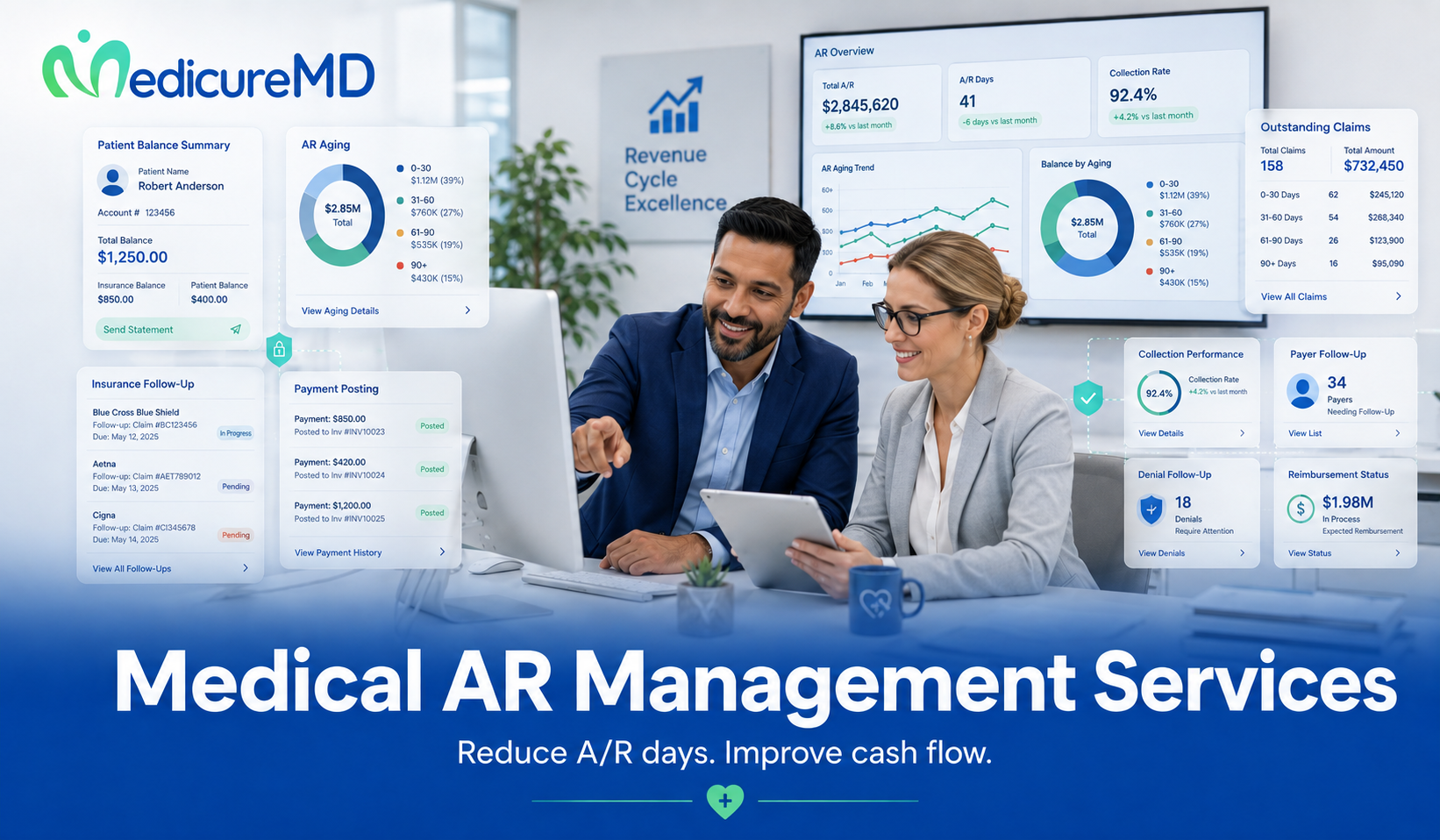 How Medical AR Management Services Help