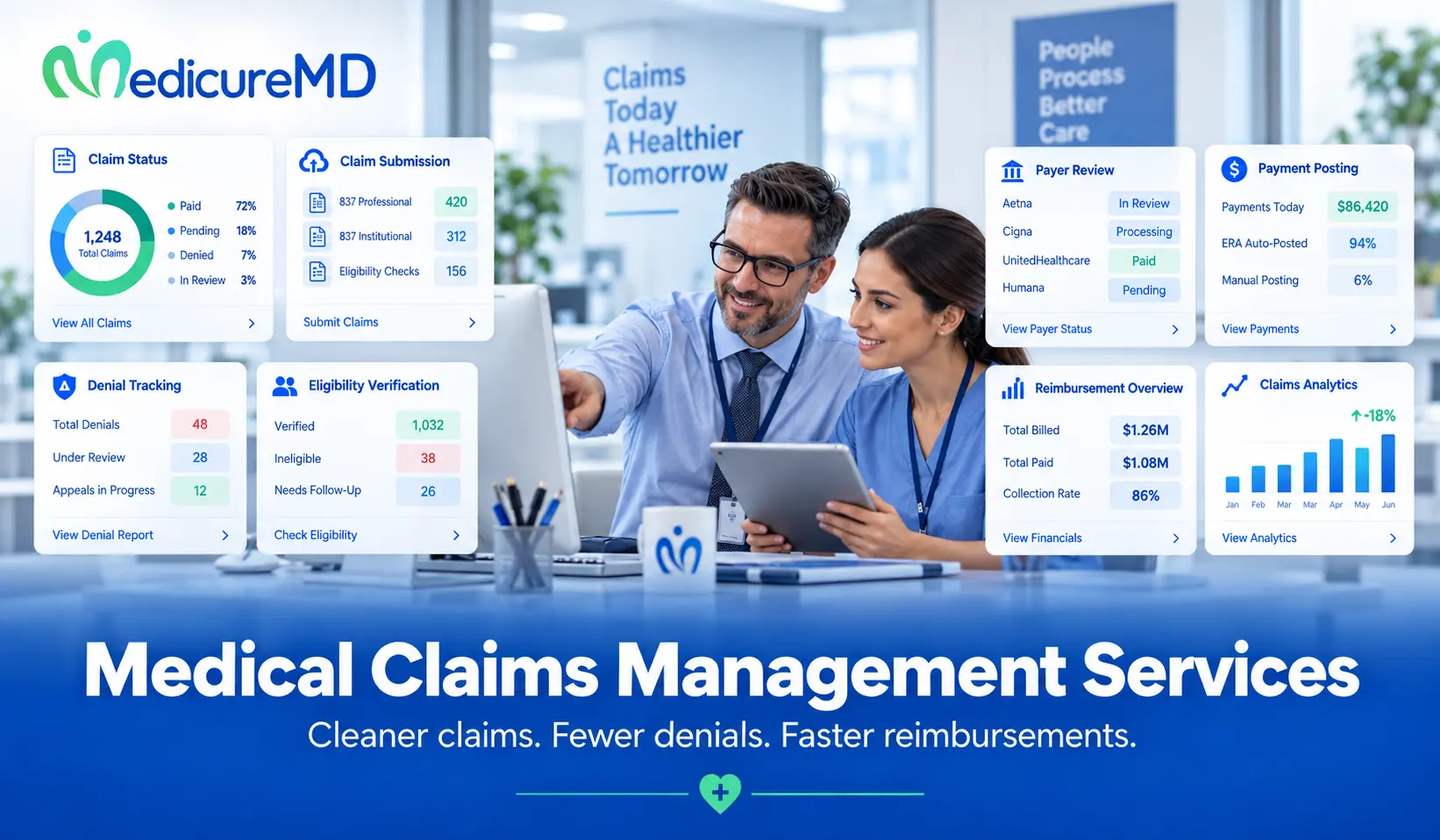Medical Claims Management Services 3 Medical Claims Management Services