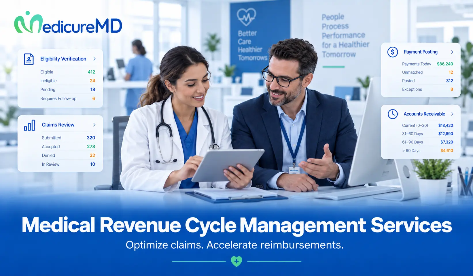 Medical Revenue Cycle Management Services