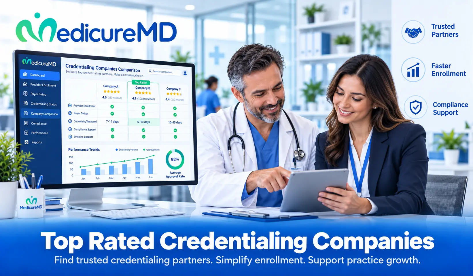 Top Rated Credentialing Companies | MedicureMD 4 top rated credentialing companies